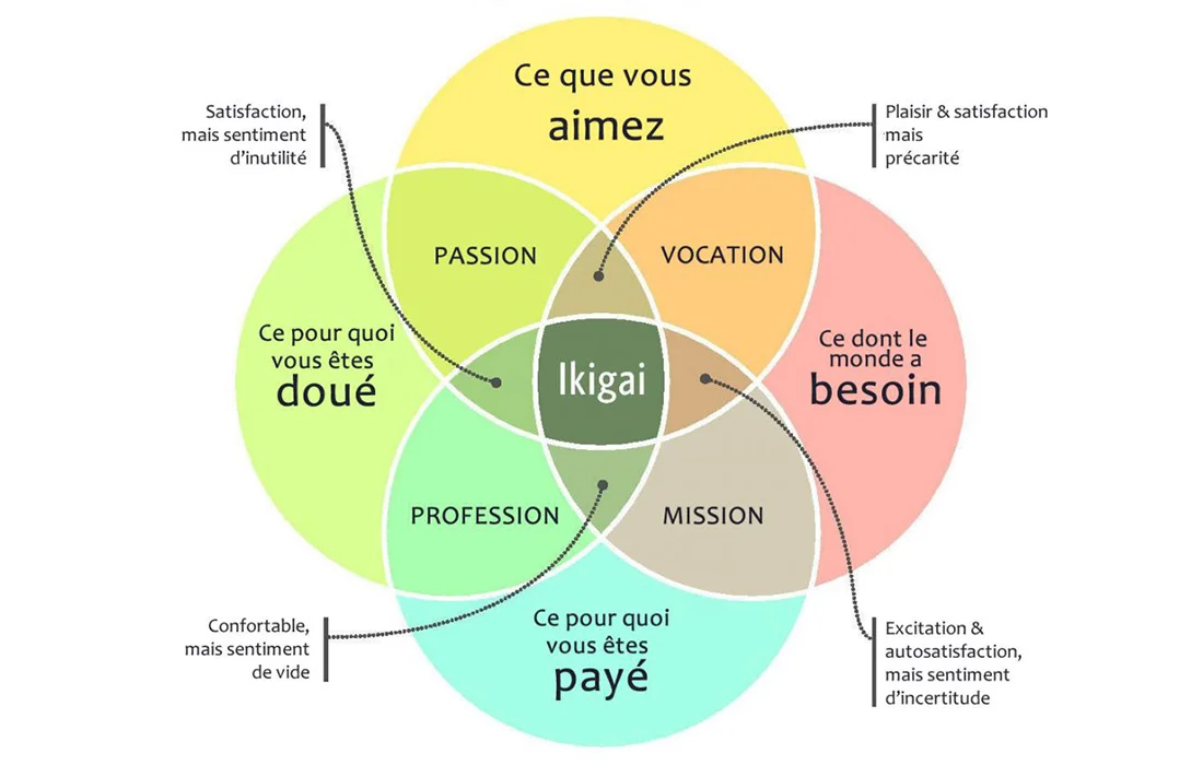 ikigai